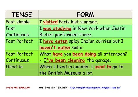 has been past tense.